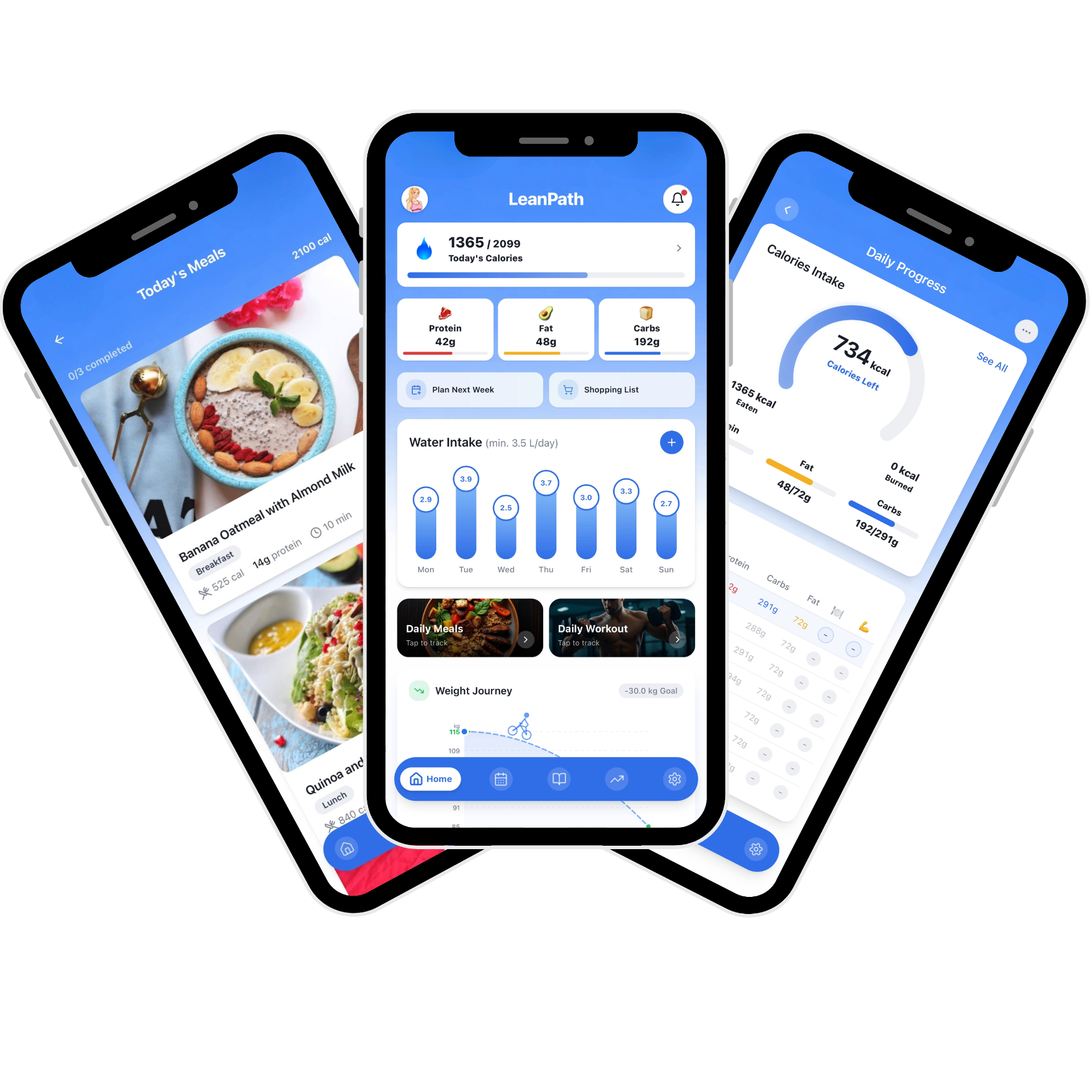 LeanPath — AI Weight Loss App